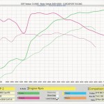 Dyno Compare